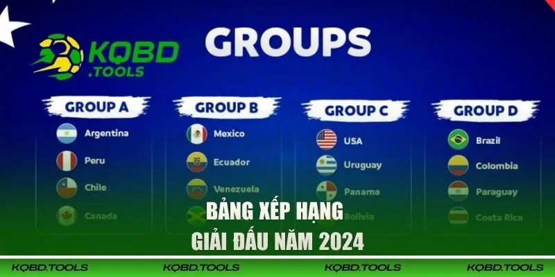 Bảng xếp hạng giải đấu năm 2024